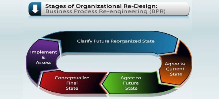 Re-Engineer Your Business Processes
