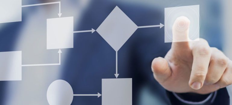 How can Business Process Management Benefit a Business?